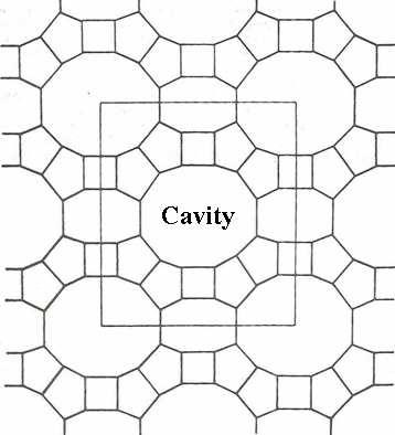 XY section of zeolite(mordenite species).