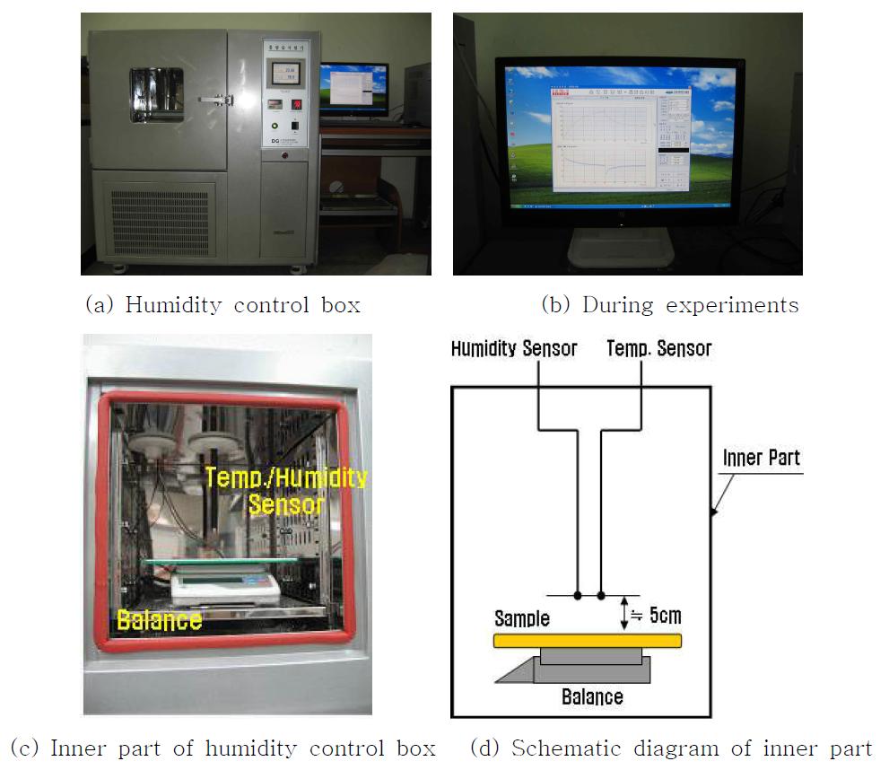 수분 흡․방습 시험장치