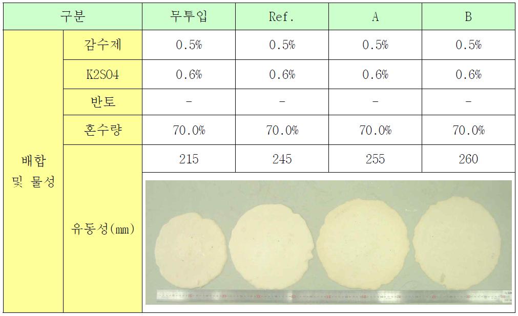 신규 감수제 적용 슬러리 물성시험
