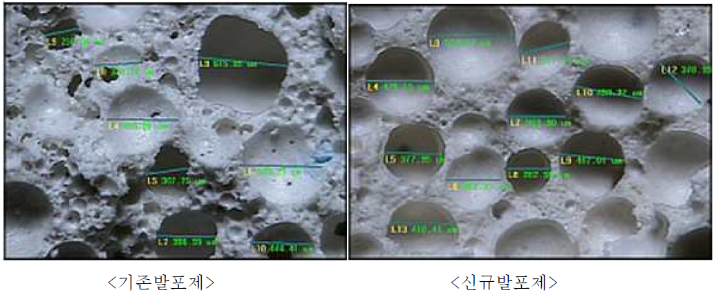 발포제 종류별 석고보드 단면 형상