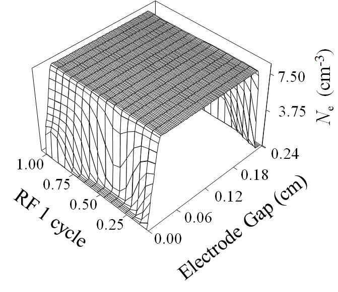 전극간 전자수밀도 분포