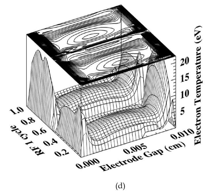 RF 1 주기동안의 전자, 정이온, 전계 및 전자에너지의 시․공간분포(N2 20%)