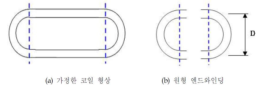 제안하는 엔드와인딩 해석 형상.