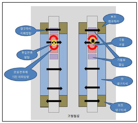 EMFA 단변도