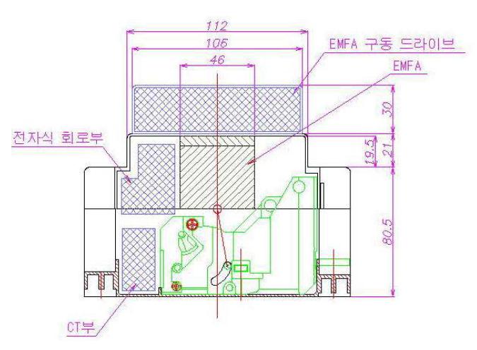 EMFA를 탑제한 MCCB의 가상도