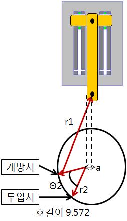 EMFA 링크 설계