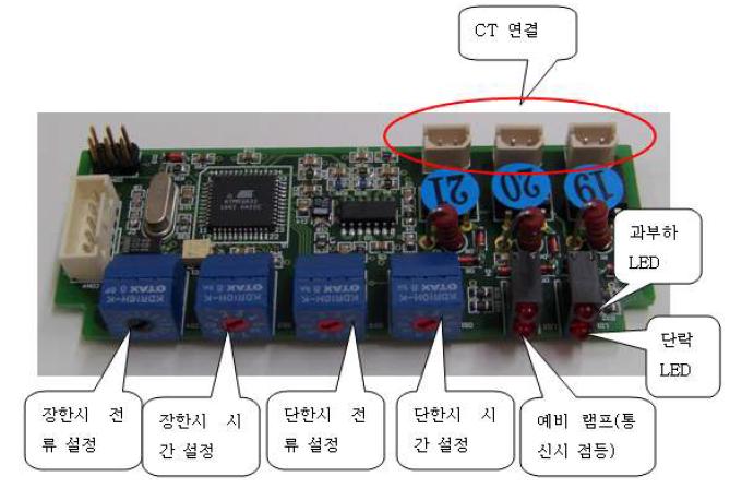 CT 보드 구성도