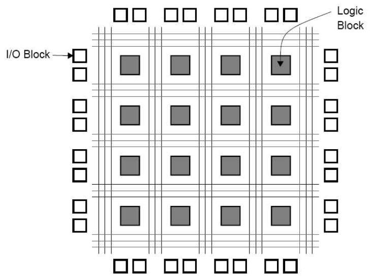 전형적인 FPGA 구조