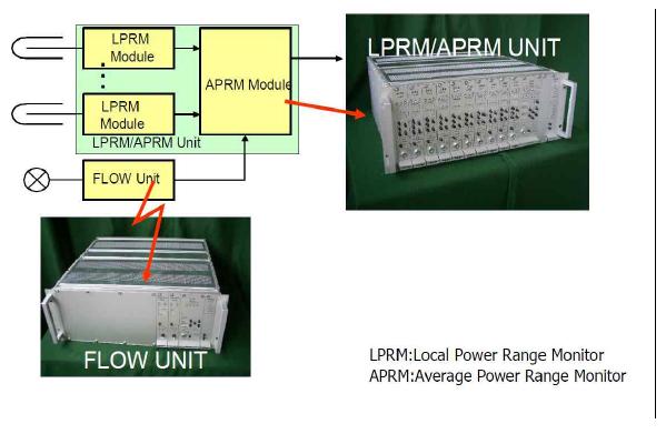 PRM 구성