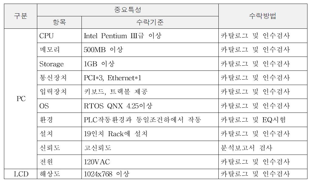 안전등급 컴퓨터의 중요특성 및 수락방법