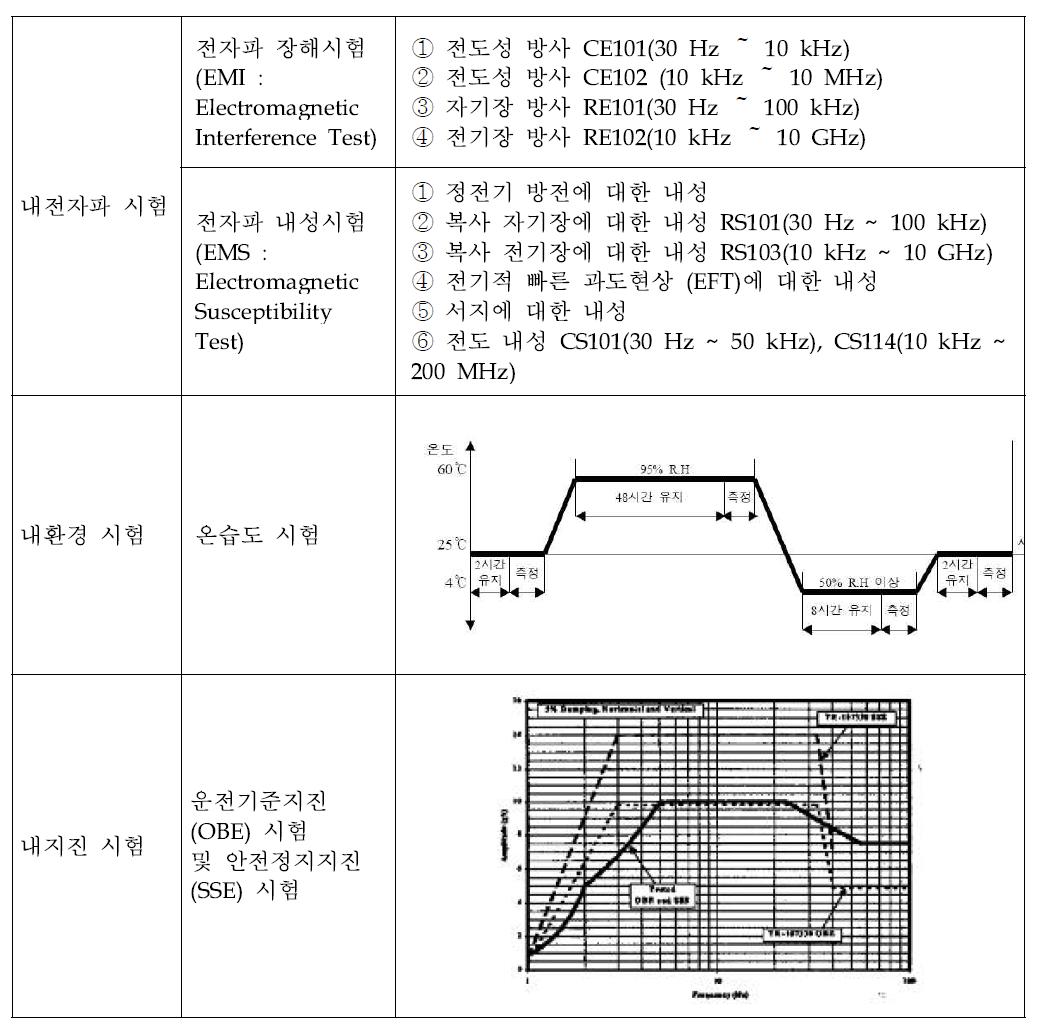 기기 성능 검증