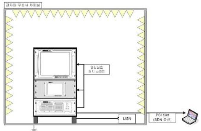 전자파 시험 구성도