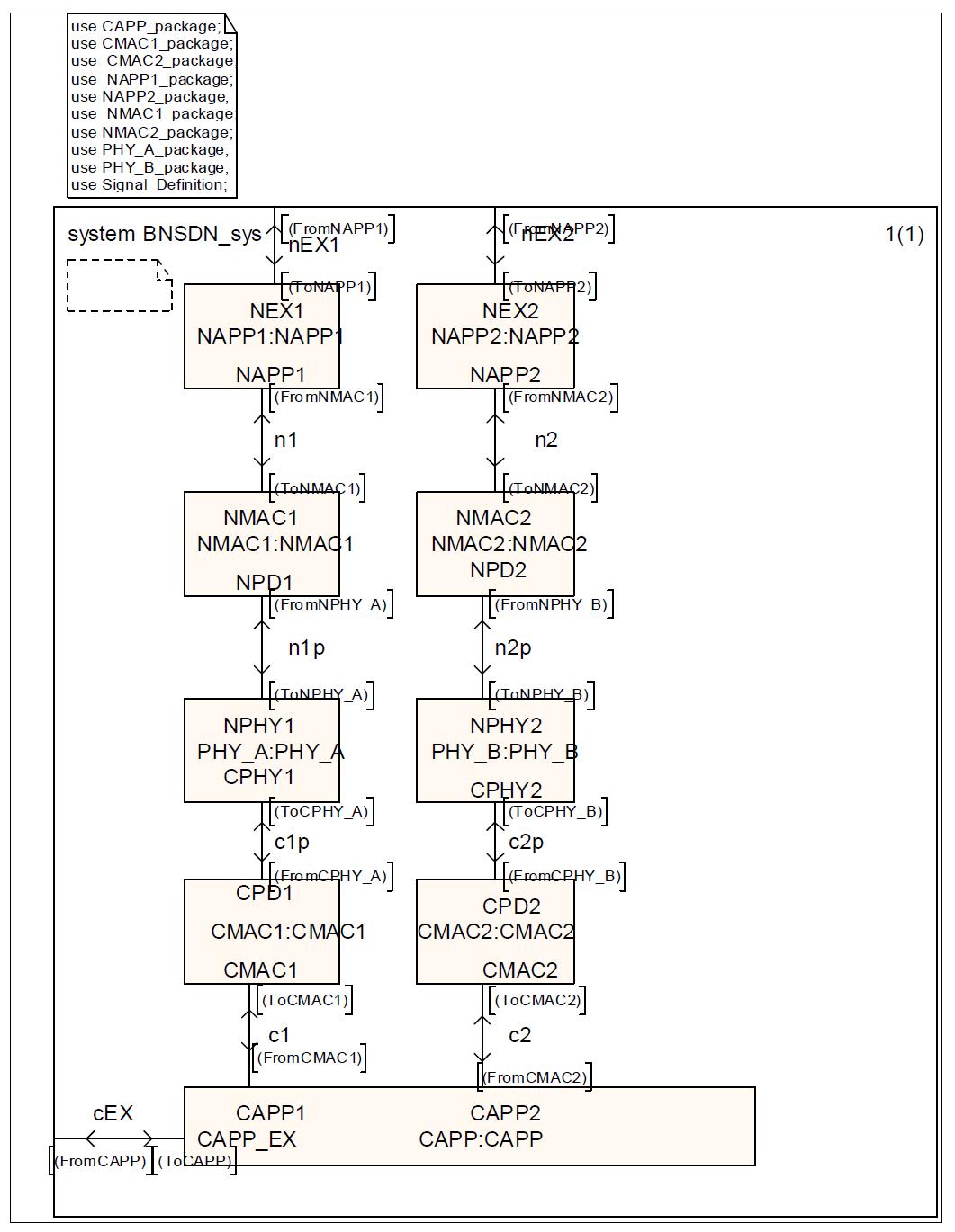 대용량 원전 안전 통신망 프로토콜 정형명세 System 구조