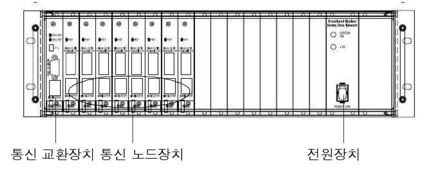 대용량 원전 안전통신망 랙 구성