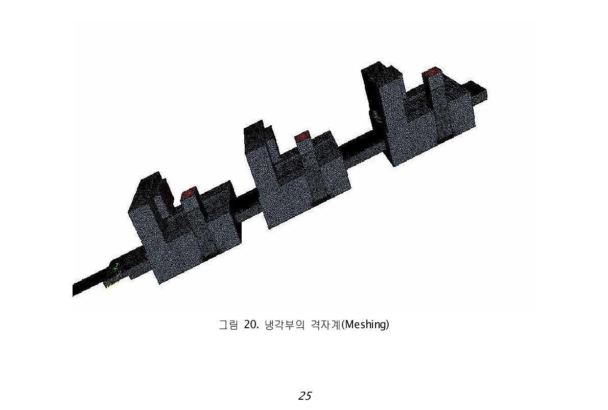 냉각부의 격자계(Meshing)