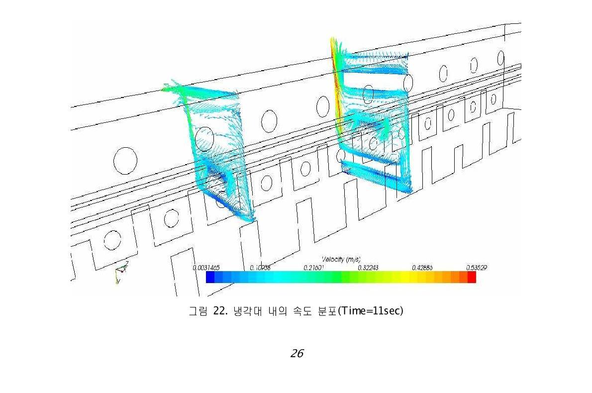 냉각대 내의 속도 분포