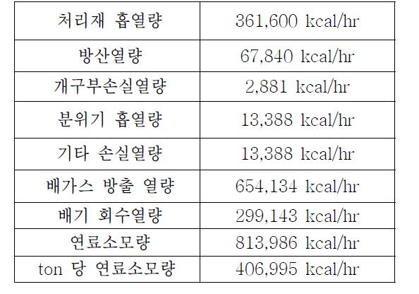 열정산