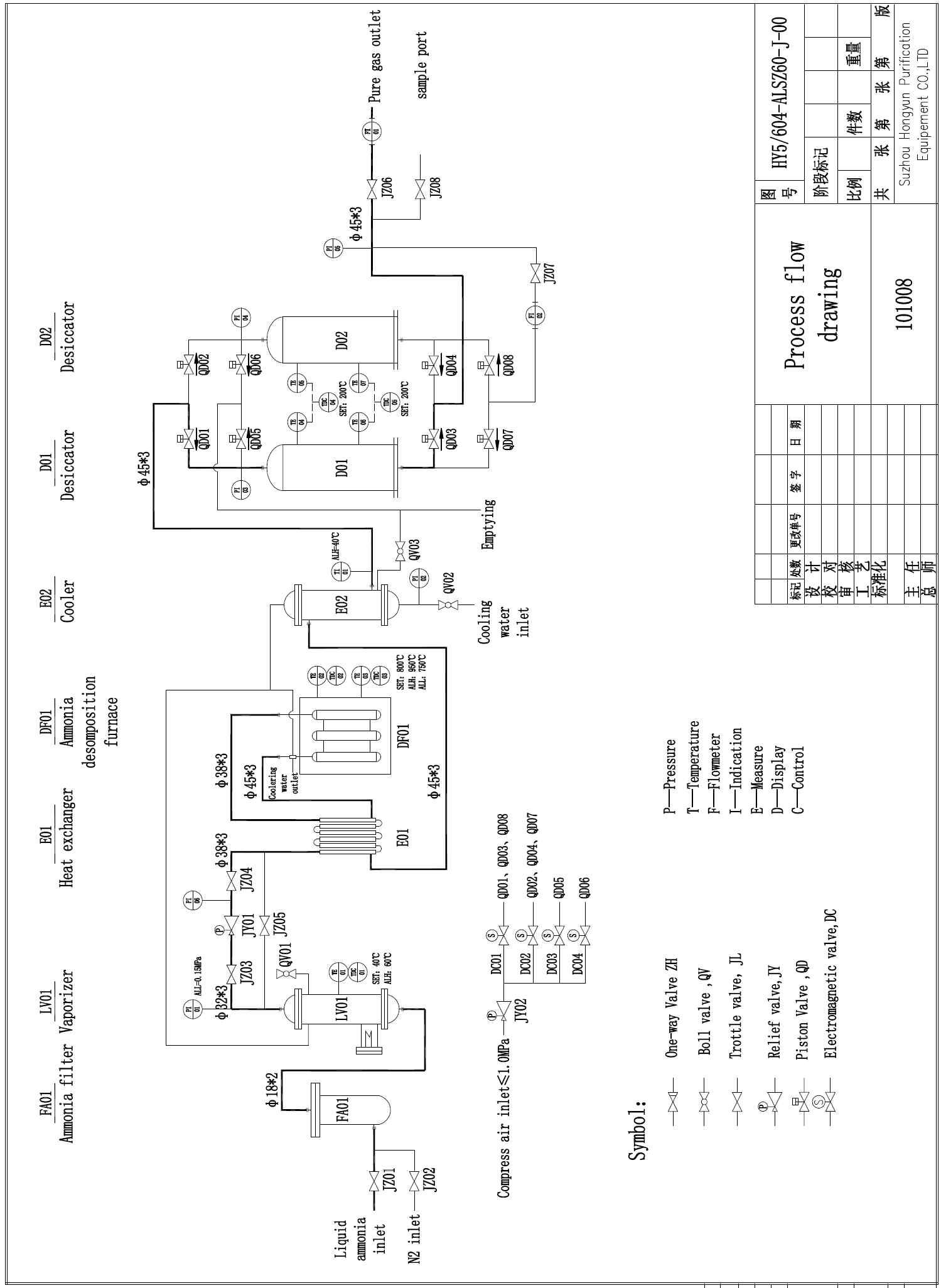 암모니아 분해로 process flow diagram