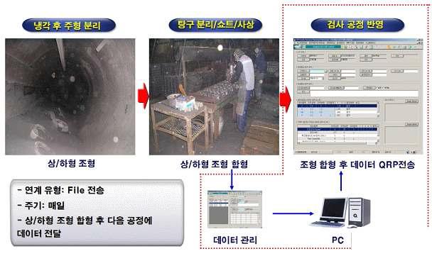 QRP 모듈 구축도 - 후처리 공정