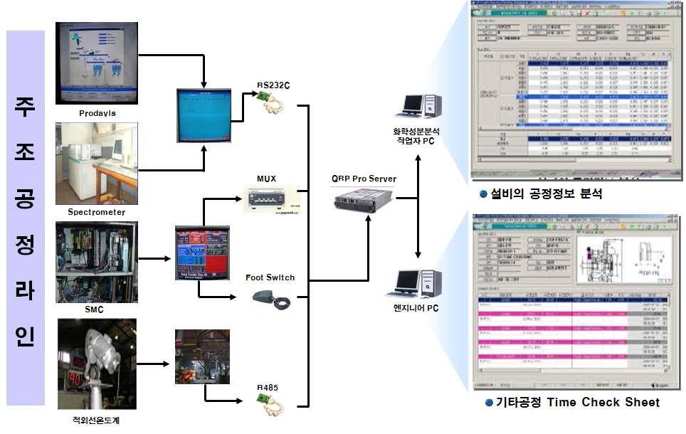 QRP H/W 구축도