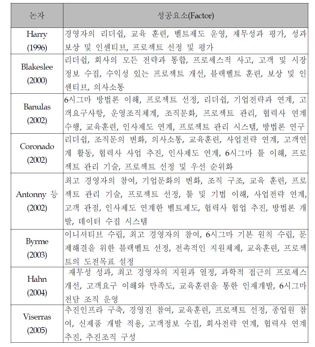 식스시그마 성공요소