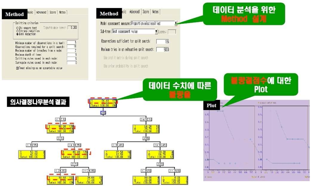 주물사 교호 작용 분석 - 의사결정 분석.