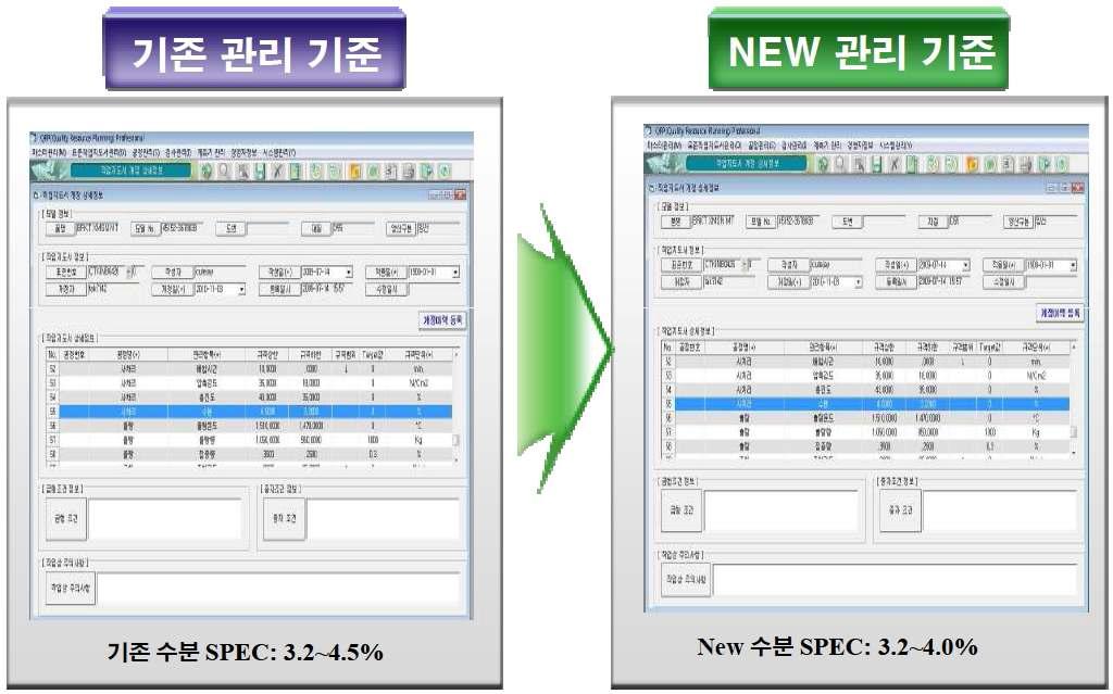 QPR 기반 주물사 관리 기준 수립