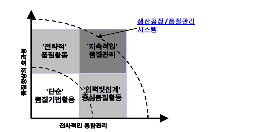 CIS-QRP 관리 시스템