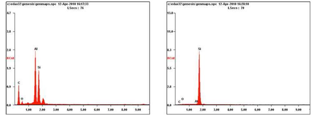 EDAX spectra of the wafer surface before and after cleaning