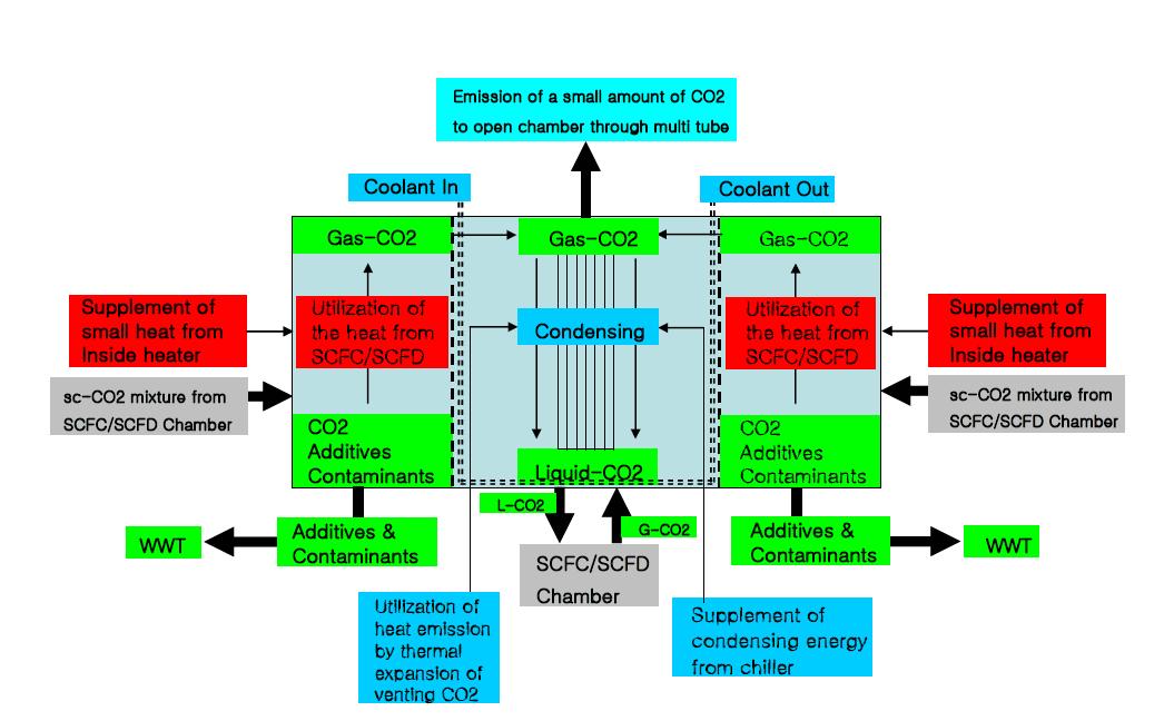 Recycler mechanism