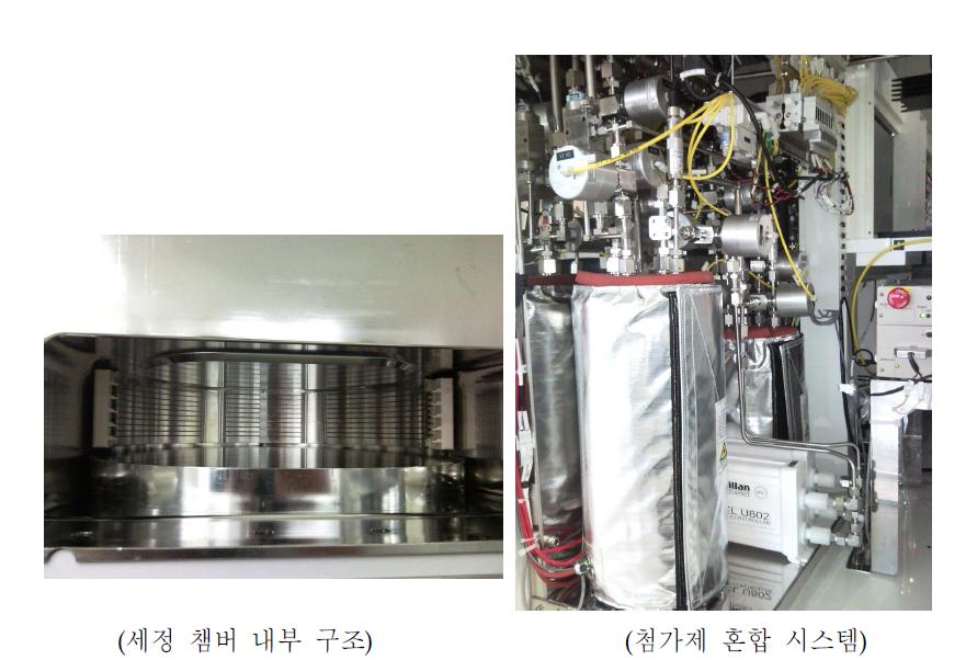 300mm 웨이퍼 다엽식 SCORR Revised β-Unit 세정 챔버 내부 구조 및 첨가제 혼합 시스템