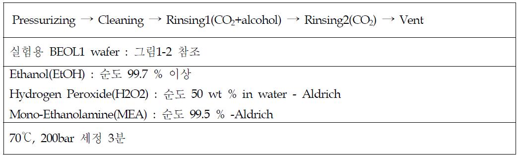 BEOL1 wafer(post metal etch/ash wafer) 세정 조건