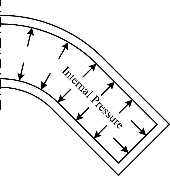 피더관에 가해지는 내압.