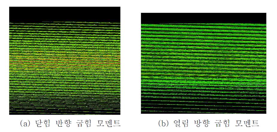 각 하중 모드에 따른 곡관의 변형 형상.