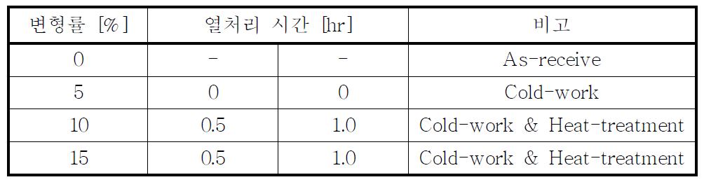 굽힘가공 영향 평가를 위한 시험조건