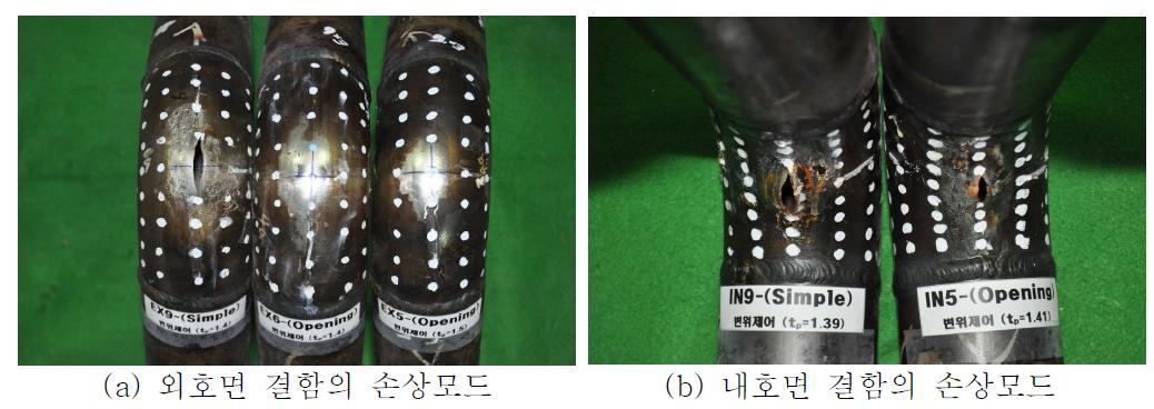 단순내압과 변위제어 굽힘하중 조건에서 감육 곡관의 손상모드.