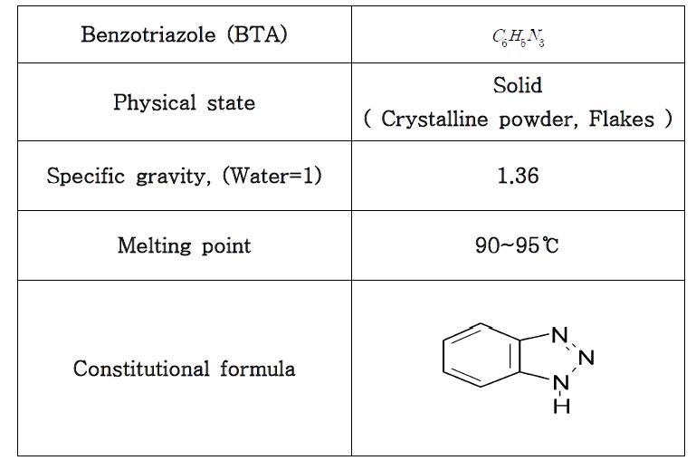 벤조트리아졸(BTA)의 특성