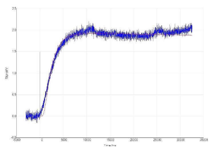 광유 LFA Detector Signal