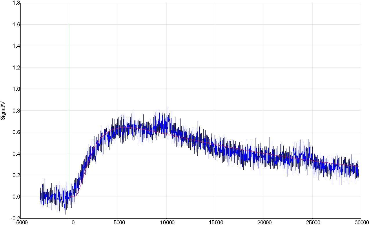 식물유 LFA Detector Signal