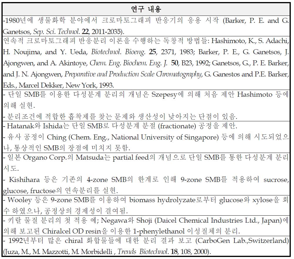 SMB 공정 기술에 관한 기존의 연구들