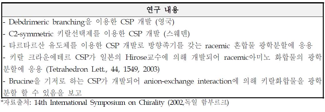 키랄고정상(CSP) 개발에 관한 다양한 연구