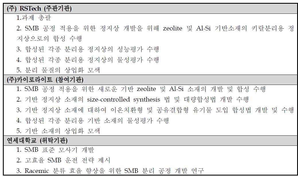 제 3 세부 과제 기관별 연구 수행 내용