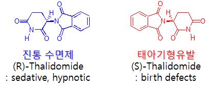 서로 다른 탈리도마이드 광학이성질체의 서로다른 작용