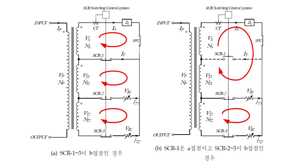 SCR의 동작접점에 따른 등가회로도