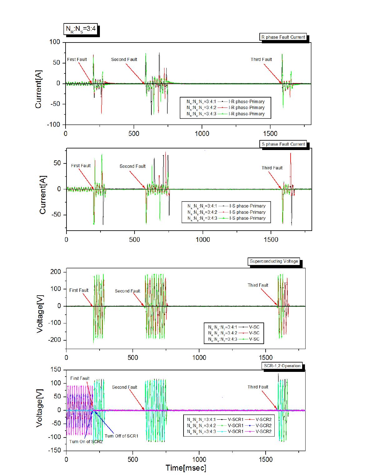 3차 권수비 변화에 따른 사고 전류 및 초전도 소자 전압, SCR의 동작 (승압용)