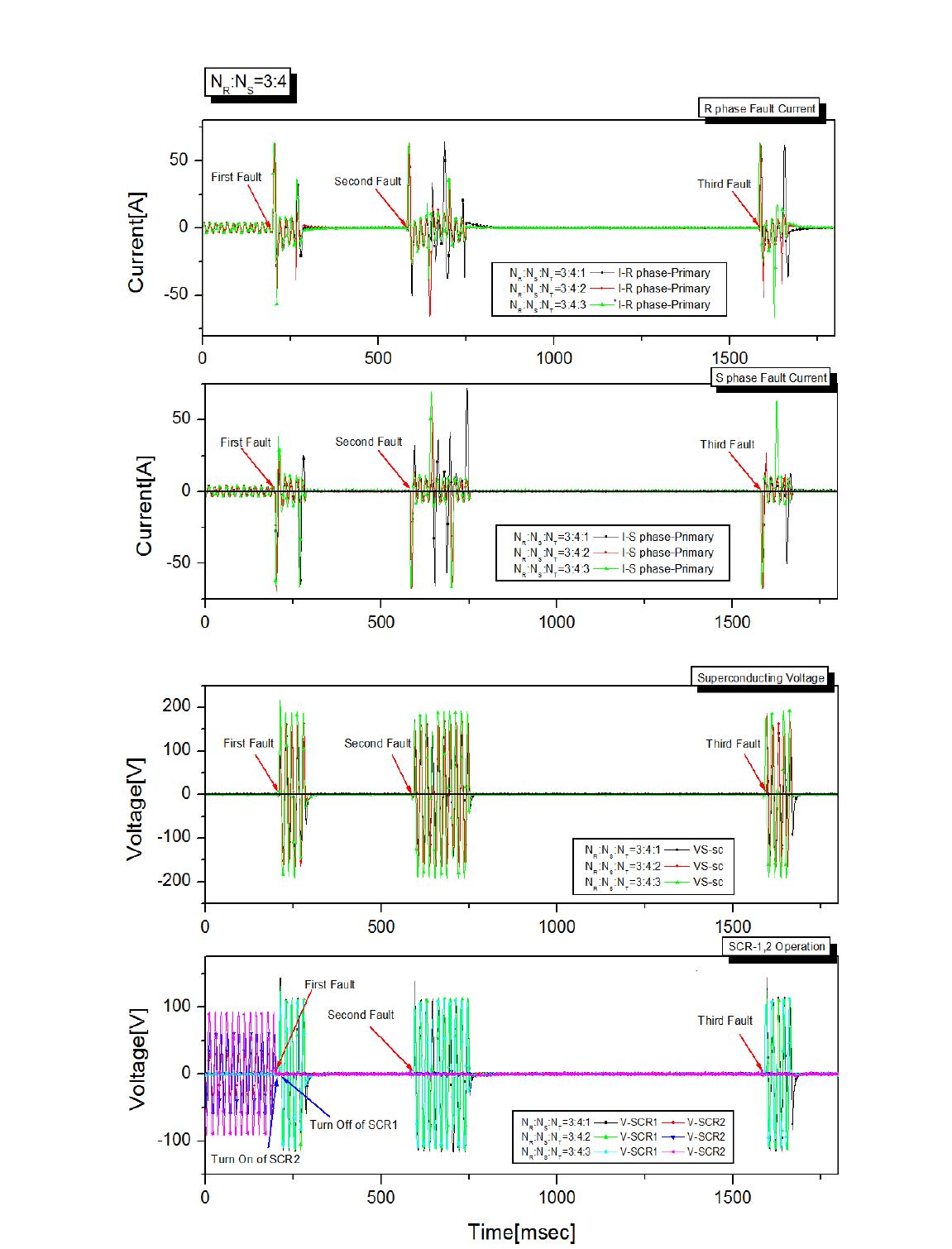 3차 권수비 변화에 따른 사고 전류 및 초전도 소자 전압, SCR의 동작 (승압용)