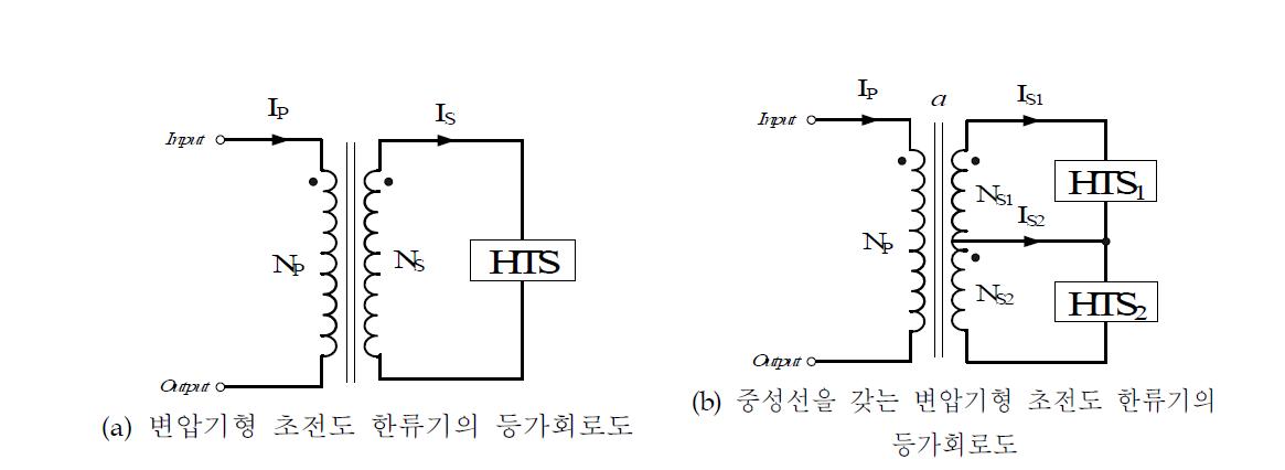 선행 연구된 변압기형 초전도 한류기 등가회로도