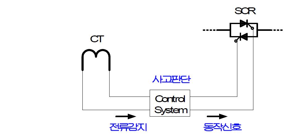 SCR Switching Control System 원리도