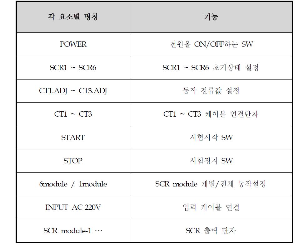 SCR Switching Control System의 요소별 기능