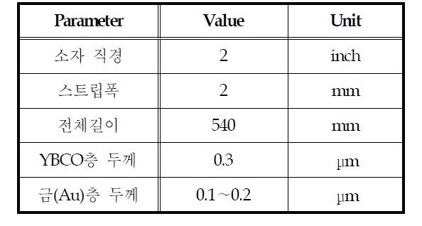 초전도 한류소자 설계 사양